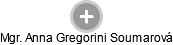  Gregorini A. - Vizualizace  propojení osoby a firem v obchodním rejstříku