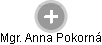  Anna P. - Vizualizace  propojení osoby a firem v obchodním rejstříku