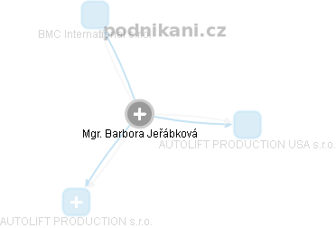 Barbora Jeřábková - Vizualizace  propojení osoby a firem v obchodním rejstříku