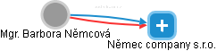 Barbora Němcová - Vizualizace  propojení osoby a firem v obchodním rejstříku