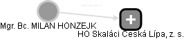  Honzejk M. - Vizualizace  propojení osoby a firem v obchodním rejstříku