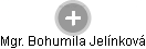  Bohumila J. - Vizualizace  propojení osoby a firem v obchodním rejstříku
