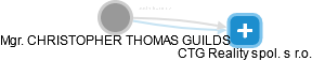 CHRISTOPHER THOMAS GUILDS - Vizualizace  propojení osoby a firem v obchodním rejstříku