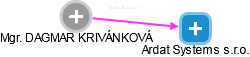 Krivánková D. - Vizualizace  propojení osoby a firem v obchodním rejstříku