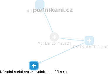 Dalibor Neuschl - Vizualizace  propojení osoby a firem v obchodním rejstříku
