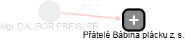  Preisler D. - Vizualizace  propojení osoby a firem v obchodním rejstříku
