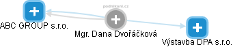 Dana Dvořáčková - Vizualizace  propojení osoby a firem v obchodním rejstříku