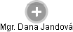  Dana J. - Vizualizace  propojení osoby a firem v obchodním rejstříku