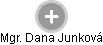 Dana Junková - Vizualizace  propojení osoby a firem v obchodním rejstříku