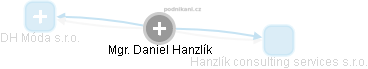 Daniel Hanzlík - Vizualizace  propojení osoby a firem v obchodním rejstříku
