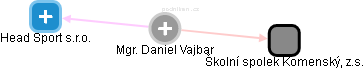 Daniel Vajbar - Vizualizace  propojení osoby a firem v obchodním rejstříku