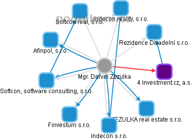 Daniel Zezulka - Vizualizace  propojení osoby a firem v obchodním rejstříku