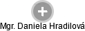  Daniela H. - Vizualizace  propojení osoby a firem v obchodním rejstříku