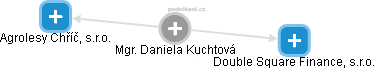 Daniela Kuchtová - Vizualizace  propojení osoby a firem v obchodním rejstříku