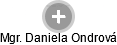 Daniela O. - Vizualizace  propojení osoby a firem v obchodním rejstříku