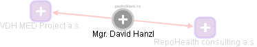 David Hanzl - Vizualizace  propojení osoby a firem v obchodním rejstříku