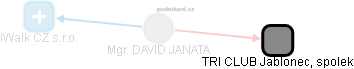 DAVID JANATA - Vizualizace  propojení osoby a firem v obchodním rejstříku