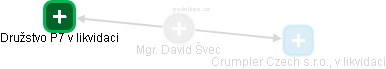 David Švec - Vizualizace  propojení osoby a firem v obchodním rejstříku