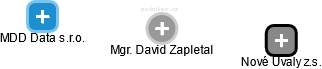 David Zapletal - Vizualizace  propojení osoby a firem v obchodním rejstříku