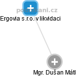  Dušan M. - Vizualizace  propojení osoby a firem v obchodním rejstříku
