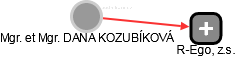  Kozubíková D. - Vizualizace  propojení osoby a firem v obchodním rejstříku