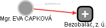 EVA CAPKOVÁ - Vizualizace  propojení osoby a firem v obchodním rejstříku