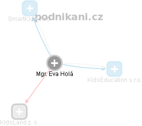 Eva Holá - Vizualizace  propojení osoby a firem v obchodním rejstříku