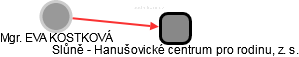  Kostková E. - Vizualizace  propojení osoby a firem v obchodním rejstříku