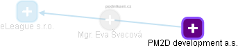 Eva Švecová - Vizualizace  propojení osoby a firem v obchodním rejstříku