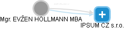  Hollmann E. - Vizualizace  propojení osoby a firem v obchodním rejstříku