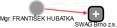 FRANTIŠEK HUBATKA - Vizualizace  propojení osoby a firem v obchodním rejstříku