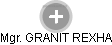  Granit R. - Vizualizace  propojení osoby a firem v obchodním rejstříku