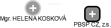  Kosková H. - Vizualizace  propojení osoby a firem v obchodním rejstříku