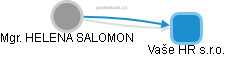 HELENA SALOMON - Vizualizace  propojení osoby a firem v obchodním rejstříku