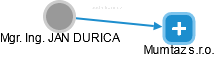  Durica J. - Vizualizace  propojení osoby a firem v obchodním rejstříku
