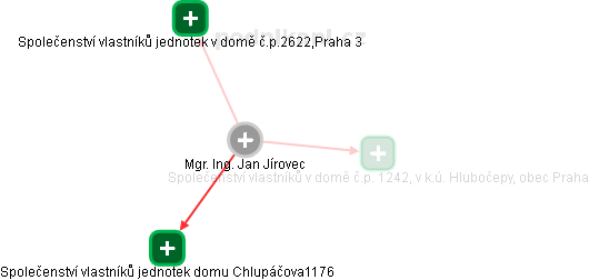 Jan Jírovec - Vizualizace  propojení osoby a firem v obchodním rejstříku