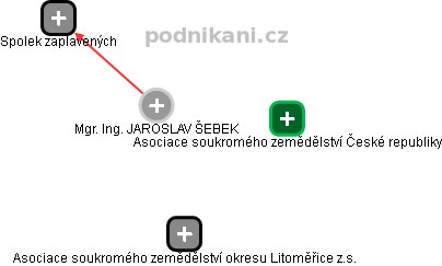 JAROSLAV ŠEBEK - Vizualizace  propojení osoby a firem v obchodním rejstříku