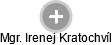  Irenej K. - Vizualizace  propojení osoby a firem v obchodním rejstříku