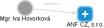 Iva Hovorková - Vizualizace  propojení osoby a firem v obchodním rejstříku
