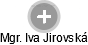  Iva J. - Vizualizace  propojení osoby a firem v obchodním rejstříku