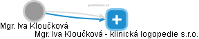 Iva Kloučková - Vizualizace  propojení osoby a firem v obchodním rejstříku