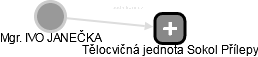  Janečka I. - Vizualizace  propojení osoby a firem v obchodním rejstříku