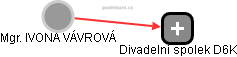  Ivona V. - Vizualizace  propojení osoby a firem v obchodním rejstříku