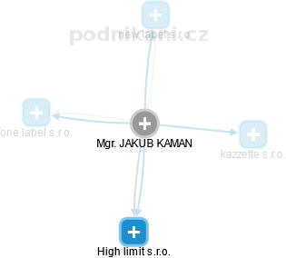 JAKUB KAMAN - Vizualizace  propojení osoby a firem v obchodním rejstříku
