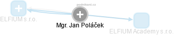 Jan Poláček - Vizualizace  propojení osoby a firem v obchodním rejstříku