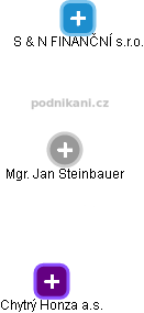Jan Steinbauer - Vizualizace  propojení osoby a firem v obchodním rejstříku