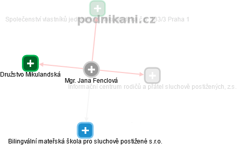Jana Fenclová - Vizualizace  propojení osoby a firem v obchodním rejstříku