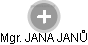 JANA JANŮ - Vizualizace  propojení osoby a firem v obchodním rejstříku