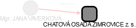 JANA VAVERKOVÁ - Vizualizace  propojení osoby a firem v obchodním rejstříku