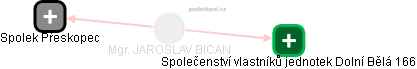 JAROSLAV BICAN - Vizualizace  propojení osoby a firem v obchodním rejstříku
